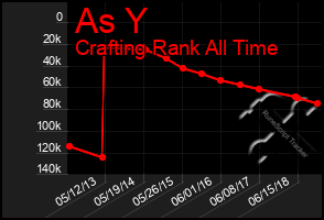 Total Graph of As Y
