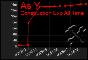 Total Graph of As Y