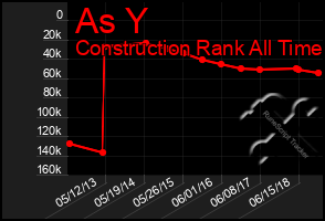 Total Graph of As Y
