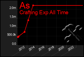 Total Graph of As