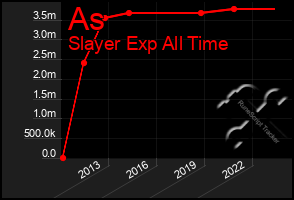 Total Graph of As