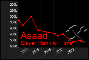 Total Graph of Asaad