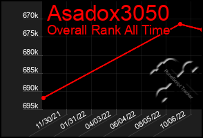 Total Graph of Asadox3050