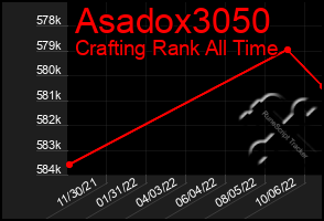 Total Graph of Asadox3050