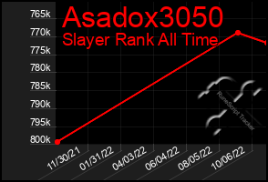 Total Graph of Asadox3050