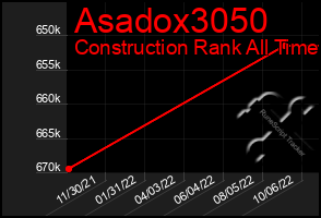 Total Graph of Asadox3050