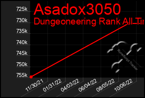 Total Graph of Asadox3050