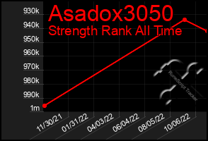 Total Graph of Asadox3050