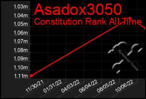 Total Graph of Asadox3050