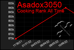 Total Graph of Asadox3050