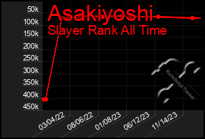 Total Graph of Asakiyoshi