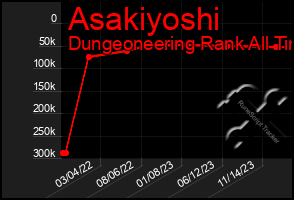 Total Graph of Asakiyoshi