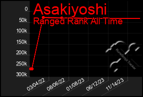 Total Graph of Asakiyoshi