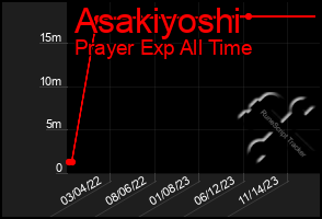 Total Graph of Asakiyoshi