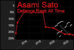 Total Graph of Asami Sato