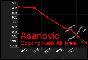Total Graph of Asanovic