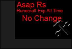 Total Graph of Asap Rs