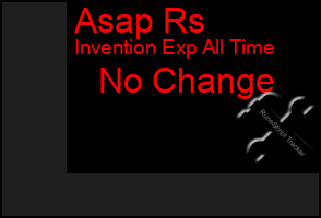 Total Graph of Asap Rs