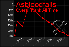 Total Graph of Asbloodfalls