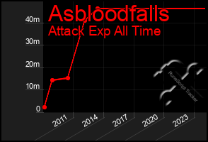 Total Graph of Asbloodfalls