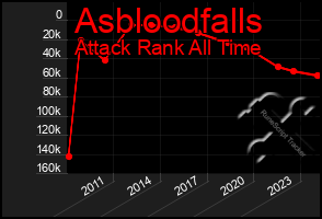 Total Graph of Asbloodfalls