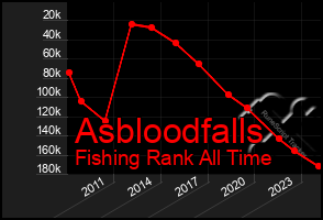 Total Graph of Asbloodfalls