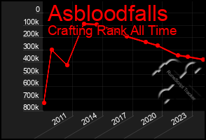 Total Graph of Asbloodfalls