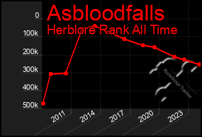 Total Graph of Asbloodfalls