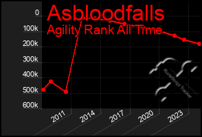 Total Graph of Asbloodfalls