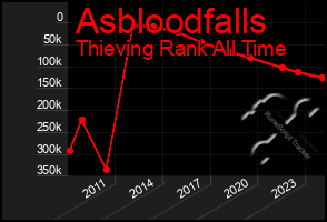 Total Graph of Asbloodfalls