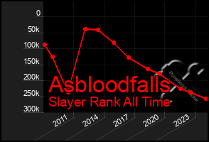 Total Graph of Asbloodfalls