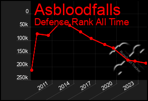 Total Graph of Asbloodfalls