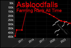 Total Graph of Asbloodfalls