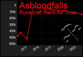 Total Graph of Asbloodfalls