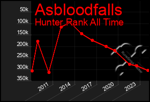 Total Graph of Asbloodfalls