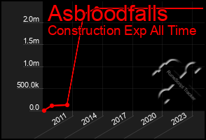 Total Graph of Asbloodfalls