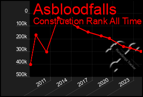 Total Graph of Asbloodfalls