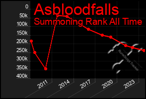 Total Graph of Asbloodfalls