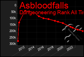 Total Graph of Asbloodfalls