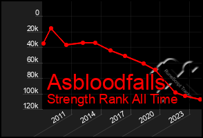 Total Graph of Asbloodfalls