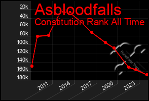 Total Graph of Asbloodfalls