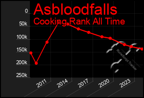 Total Graph of Asbloodfalls