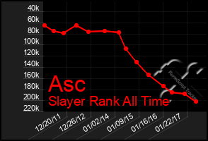 Total Graph of Asc