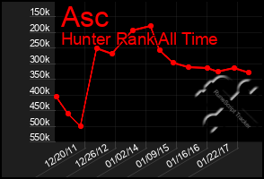 Total Graph of Asc