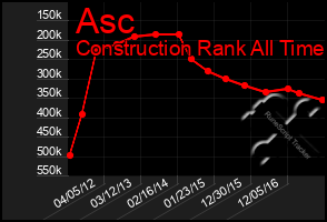 Total Graph of Asc