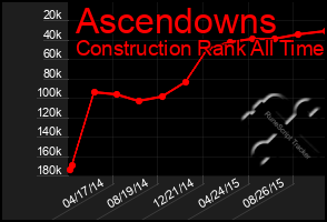 Total Graph of Ascendowns