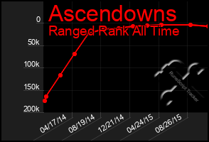 Total Graph of Ascendowns