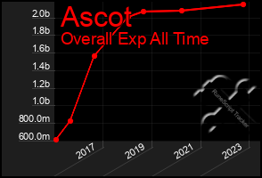 Total Graph of Ascot