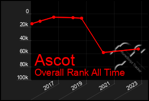 Total Graph of Ascot