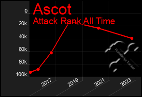 Total Graph of Ascot